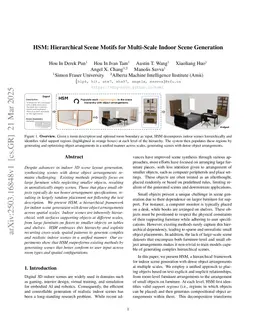 HSM: Hierarchical Scene Motifs for Multi-Scale Indoor Scene Generation