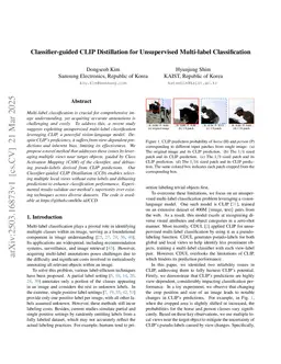 Classifier-guided CLIP Distillation for Unsupervised Multi-label Classification