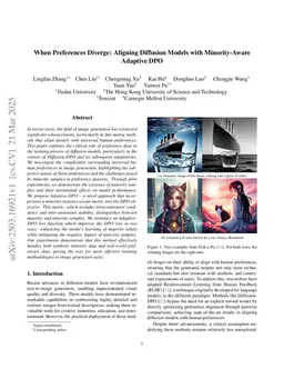 When Preferences Diverge: Aligning Diffusion Models with Minority-Aware Adaptive DPO