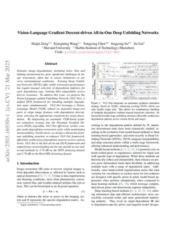 Vision-Language Gradient Descent-driven All-in-One Deep Unfolding Networks