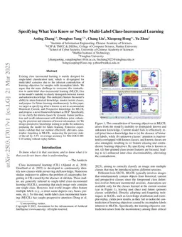 Specifying What You Know or Not for Multi-Label Class-Incremental Learning