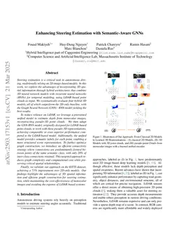 Enhancing Steering Estimation with Semantic-Aware GNNs