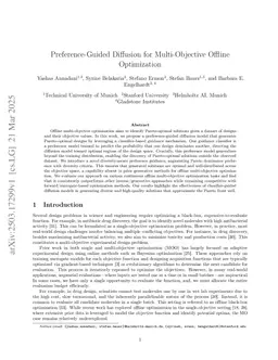 Preference-Guided Diffusion for Multi-Objective Offline Optimization