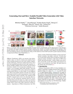 Generating, Fast and Slow: Scalable Parallel Video Generation with Video Interface Networks