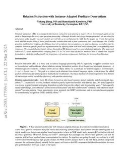 Relation Extraction with Instance-Adapted Predicate Descriptions