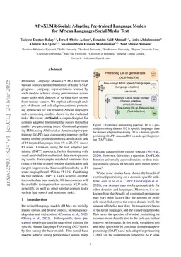AfroXLMR-Social: Adapting Pre-trained Language Models for African Languages Social Media Text