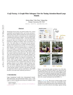 Coeff-Tuning: A Graph Filter Subspace View for Tuning Attention-Based Large Models