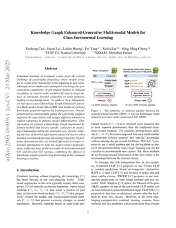 Knowledge Graph Enhanced Generative Multi-modal Models for Class-Incremental Learning