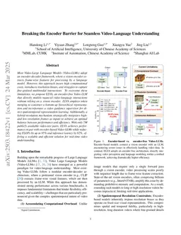 Breaking the Encoder Barrier for Seamless Video-Language Understanding