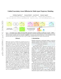 Unified Uncertainty-Aware Diffusion for Multi-Agent Trajectory Modeling