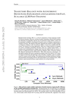 Trajectory Balance with Asynchrony: Decoupling Exploration and Learning for Fast, Scalable LLM Post-Training