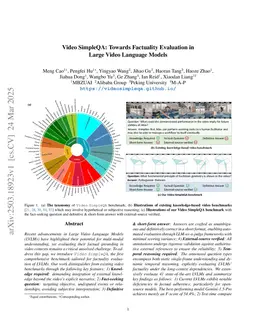 Video SimpleQA: Towards Factuality Evaluation in Large Video Language Models