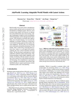 AdaWorld: Learning Adaptable World Models with Latent Actions