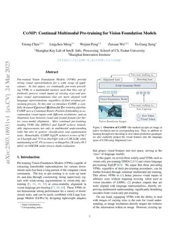 CoMP: Continual Multimodal Pre-training for Vision Foundation Models