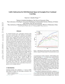 LoRA Subtraction for Drift-Resistant Space in Exemplar-Free Continual Learning