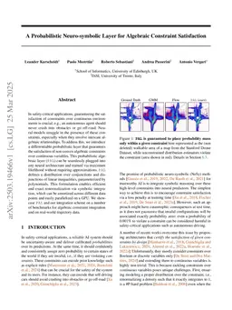 A Probabilistic Neuro-symbolic Layer for Algebraic Constraint Satisfaction