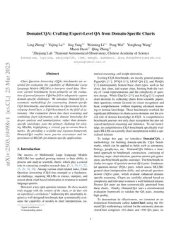 DomainCQA: Crafting Knowledge-Intensive QA from Domain-Specific Charts