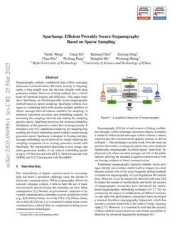 SparSamp: Efficient Provably Secure Steganography Based on Sparse Sampling