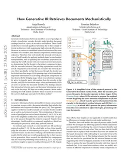 Reverse-Engineering the Retrieval Process in GenIR Models