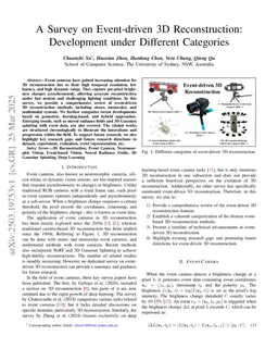 A Survey on Event-driven 3D Reconstruction: Development under Different Categories