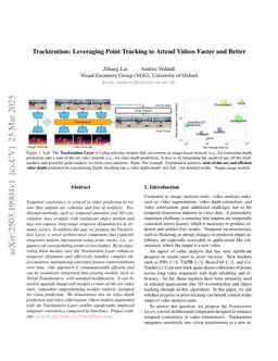 Tracktention: Leveraging Point Tracking to Attend Videos Faster and Better