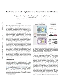 Fourier Decomposition for Explicit Representation of 3D Point Cloud Attributes