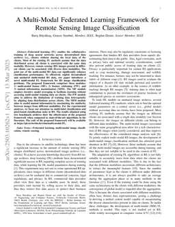 A Multi-Modal Federated Learning Framework for Remote Sensing Image Classification