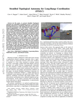 Stratified Topological Autonomy for Long-Range Coordination (STALC)
