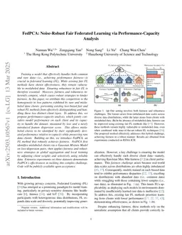 FedPCA: Noise-Robust Fair Federated Learning via Performance-Capacity Analysis