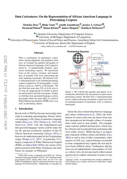 Data Caricatures: On the Representation of African American Language in Pretraining Corpora