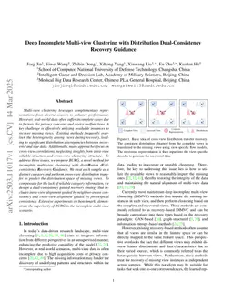 Deep Incomplete Multi-view Clustering with Distribution Dual-Consistency Recovery Guidance