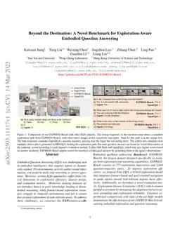 Beyond the Destination: A Novel Benchmark for Exploration-Aware Embodied Question Answering