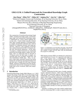 GKG-LLM: A Unified Framework for Generalized Knowledge Graph Construction