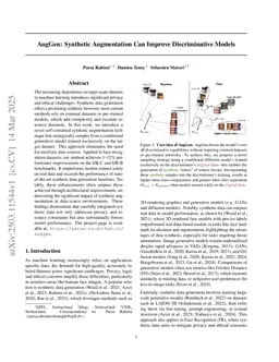AugGen: Synthetic Augmentation using Diffusion Models Can Improve Recognition