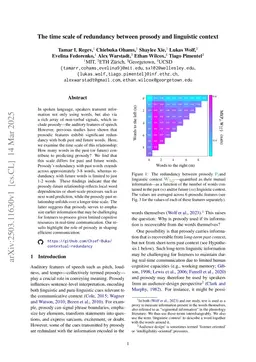 The time scale of redundancy between prosody and linguistic context