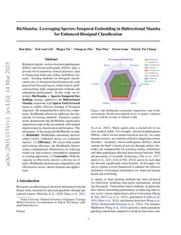 BioMamba: Leveraging Spectro-Temporal Embedding in Bidirectional Mamba for Enhanced Biosignal Classification