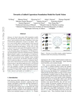 Towards a Unified Copernicus Foundation Model for Earth Vision