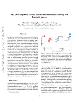 BREEN: Bridge Data-Efficient Encoder-Free Multimodal Learning with Learnable Queries
