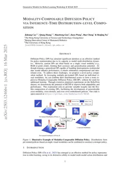 Modality-Composable Diffusion Policy via Inference-Time Distribution-level Composition