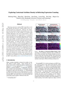 Exploring Contextual Attribute Density in Referring Expression Counting