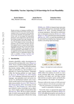 Plausibility Vaccine: Injecting LLM Knowledge for Event Plausibility
