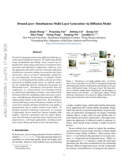 DreamLayer: Simultaneous Multi-Layer Generation via Diffusion Mode