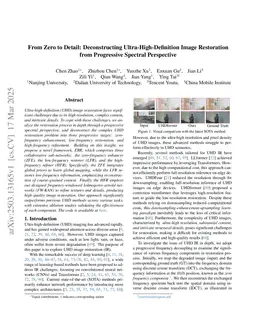 From Zero to Detail: Deconstructing Ultra-High-Definition Image Restoration from Progressive Spectral Perspective