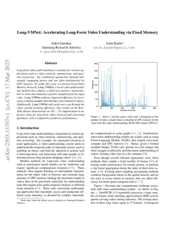 Long-VMNet: Accelerating Long-Form Video Understanding via Fixed Memory