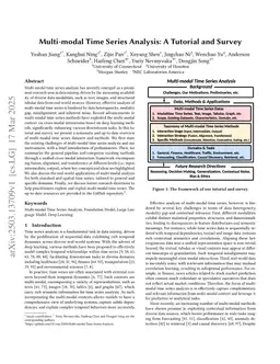 Multi-modal Time Series Analysis: A Tutorial and Survey