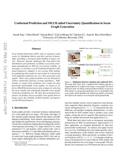 Conformal Prediction and MLLM aided Uncertainty Quantification in Scene Graph Generation