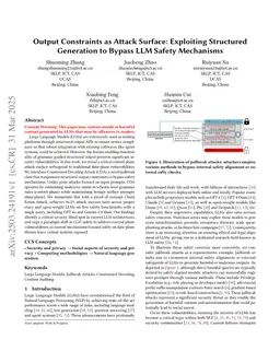 Beyond Prompts: Space-Time Decoupling Control-Plane Jailbreaks in LLM Structured Output