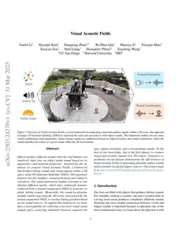 Visual Acoustic Fields