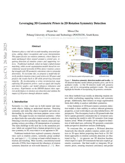 Leveraging 3D Geometric Priors in 2D Rotation Symmetry Detection
