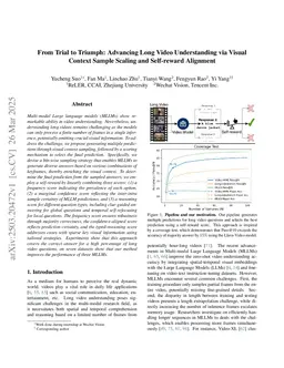 From Trial to Triumph: Advancing Long Video Understanding via Visual Context Sample Scaling and Self-reward Alignment